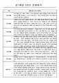 유아 관찰일지 - 만0~2세 혼합반 놀이와 일상 관찰일지 88Page 53페이지
