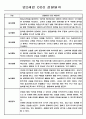 유아 관찰일지 - 만0~2세 혼합반 놀이와 일상 관찰일지 88Page 59페이지