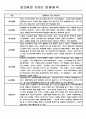 유아 관찰일지 - 만0~2세 혼합반 놀이와 일상 관찰일지 88Page 61페이지