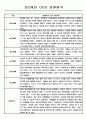 유아 관찰일지 - 만0~2세 혼합반 놀이와 일상 관찰일지 88Page 65페이지