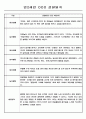 유아 관찰일지 - 만0~2세 혼합반 놀이와 일상 관찰일지 88Page 70페이지