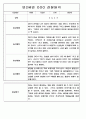 유아 관찰일지 - 만0~2세 혼합반 놀이와 일상 관찰일지 88Page 88페이지