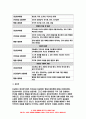 상담심리학 2024년) 프로이트의 정신분석이론, 로저스의 인간중심 상담이론, 행동수정이론을 비교 설명한 후, 핵심적 내용을 정리하여 하나의 로 요약하여 제시하시오.- 상담심리학 13페이지