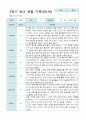만1세 2학기 영아 관찰일지 8명 1페이지