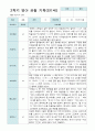 만1세 2학기 영아 관찰일지 8명 2페이지