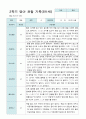 만1세 2학기 영아 관찰일지 8명 3페이지