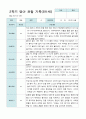 만1세 2학기 영아 관찰일지 8명 4페이지