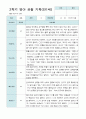 만1세 2학기 영아 관찰일지 8명 6페이지