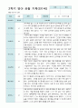 만1세 2학기 영아 관찰일지 8명 7페이지