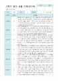 만1세 2학기 영아 관찰일지 8명 8페이지