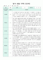 만2세 10명 2학기 9-2월유아관찰일지 7페이지