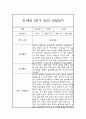 만1세 2학기 영유아 관찰일지 및 2학기 발달평가 (놀이와 일상 관찰일지) 2페이지