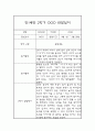 만1세 2학기 영유아 관찰일지 및 2학기 발달평가 (놀이와 일상 관찰일지) 4페이지