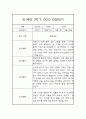 만1세 2학기 영유아 관찰일지 및 2학기 발달평가 (놀이와 일상 관찰일지) 5페이지