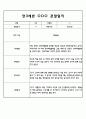 만3세,4세,5세반 6개영역 관찰일지 101page (평가제) 11페이지