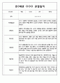 만3세,4세,5세반 6개영역 관찰일지 101page (평가제) 34페이지