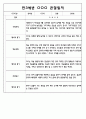 만3세,4세,5세반 6개영역 관찰일지 101page (평가제) 43페이지