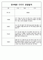 만3세,4세,5세반 6개영역 관찰일지 101page (평가제) 51페이지