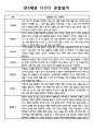만3세,4세,5세반 6개영역 관찰일지 101page (평가제) 79페이지