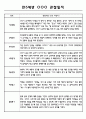 만3세,4세,5세반 6개영역 관찰일지 101page (평가제) 80페이지