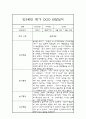 만3세 놀이,일상영역 1학기 관찰일지 및 발달평가 3페이지
