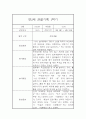 만2세 3월,4월,5월,6월,7월,8월,9월,10월,11월,12월,1월,2월 일상놀이영역 관찰일지 3페이지