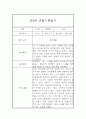 만2세 3월,4월,5월,6월,7월,8월,9월,10월,11월,12월,1월,2월 일상놀이영역 관찰일지 4페이지