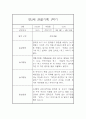 만2세 3월,4월,5월,6월,7월,8월,9월,10월,11월,12월,1월,2월 일상놀이영역 관찰일지 5페이지