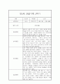 만2세 3월,4월,5월,6월,7월,8월,9월,10월,11월,12월,1월,2월 일상놀이영역 관찰일지 9페이지