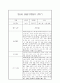 만2세 3월,4월,5월,6월,7월,8월,9월,10월,11월,12월,1월,2월 일상놀이영역 관찰일지 10페이지