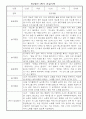 만4세 2학기 일상생활,놀이활동 관찰일지 3페이지