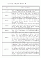 만0~2세반 평가제 관찰일지 121page (기본생활,신체운동,의사소통,사회관계,예술경험,자연탐구) 2페이지