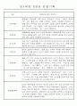 만0~2세반 평가제 관찰일지 121page (기본생활,신체운동,의사소통,사회관계,예술경험,자연탐구) 3페이지