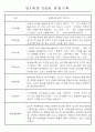만0~2세반 평가제 관찰일지 121page (기본생활,신체운동,의사소통,사회관계,예술경험,자연탐구) 4페이지