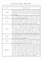 만0~2세반 평가제 관찰일지 121page (기본생활,신체운동,의사소통,사회관계,예술경험,자연탐구) 5페이지