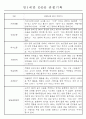 만0~2세반 평가제 관찰일지 121page (기본생활,신체운동,의사소통,사회관계,예술경험,자연탐구) 7페이지