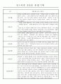 만0~2세반 평가제 관찰일지 121page (기본생활,신체운동,의사소통,사회관계,예술경험,자연탐구) 8페이지