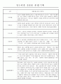 만0~2세반 평가제 관찰일지 121page (기본생활,신체운동,의사소통,사회관계,예술경험,자연탐구) 13페이지