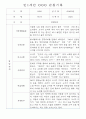 만0~2세반 평가제 관찰일지 121page (기본생활,신체운동,의사소통,사회관계,예술경험,자연탐구) 14페이지