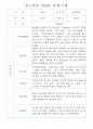 만0~2세반 평가제 관찰일지 121page (기본생활,신체운동,의사소통,사회관계,예술경험,자연탐구) 15페이지