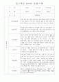 만0~2세반 평가제 관찰일지 121page (기본생활,신체운동,의사소통,사회관계,예술경험,자연탐구) 17페이지