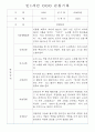 만0~2세반 평가제 관찰일지 121page (기본생활,신체운동,의사소통,사회관계,예술경험,자연탐구) 18페이지