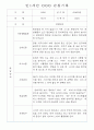 만0~2세반 평가제 관찰일지 121page (기본생활,신체운동,의사소통,사회관계,예술경험,자연탐구) 21페이지