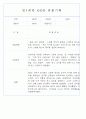 만0~2세반 평가제 관찰일지 121page (기본생활,신체운동,의사소통,사회관계,예술경험,자연탐구) 27페이지