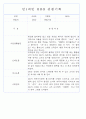 만0~2세반 평가제 관찰일지 121page (기본생활,신체운동,의사소통,사회관계,예술경험,자연탐구) 28페이지