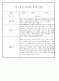 만0~2세반 평가제 관찰일지 121page (기본생활,신체운동,의사소통,사회관계,예술경험,자연탐구) 37페이지
