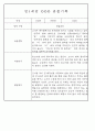 만0~2세반 평가제 관찰일지 121page (기본생활,신체운동,의사소통,사회관계,예술경험,자연탐구) 39페이지