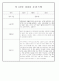만0~2세반 평가제 관찰일지 121page (기본생활,신체운동,의사소통,사회관계,예술경험,자연탐구) 41페이지