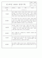 만0~2세반 평가제 관찰일지 121page (기본생활,신체운동,의사소통,사회관계,예술경험,자연탐구) 51페이지