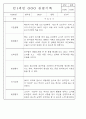 만0~2세반 평가제 관찰일지 121page (기본생활,신체운동,의사소통,사회관계,예술경험,자연탐구) 52페이지